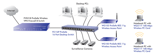 Netgear Prosafe FS116P 16-Port 10/100 Desktop Switch with 8-Port POE