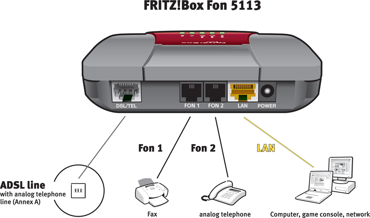 Fritz Fon Box Fritz Fon Box