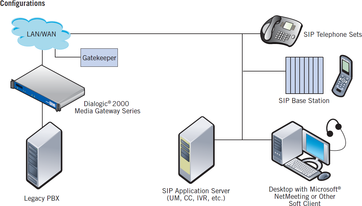 gateway - définition - What is