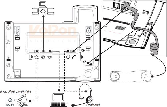 Snom 370 Installation