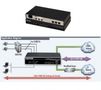 Patton SmartNode 4638 5 port ISDN BRI Gateway
