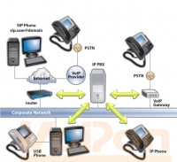 3CX ENT512 Upgrade Insurance (3CXPSENT512UI)
