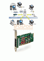 3CX Mini Edition + Sangoma A200 Bundle upto 4 Simultaneous calls