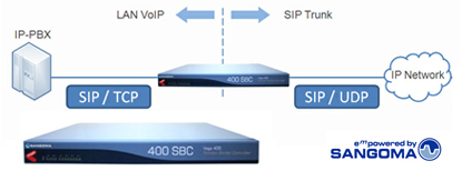 Sangoma Session Border Controllers