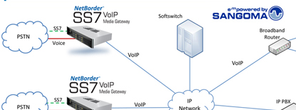 Sangoma SS7 Media Gateway