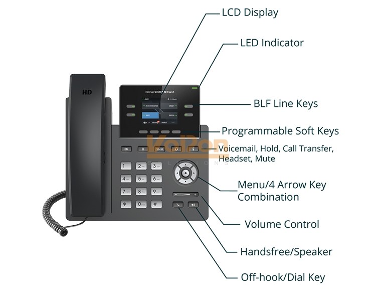 Grandstream GRP2612P Carrier-Grade 2-line IP Phone with POE