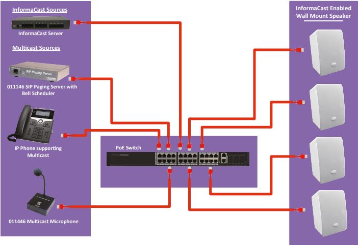 Typical IP Speaker Configuration