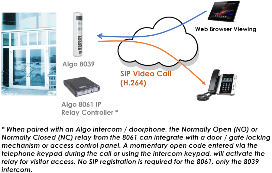 Algo 8039 Illustration