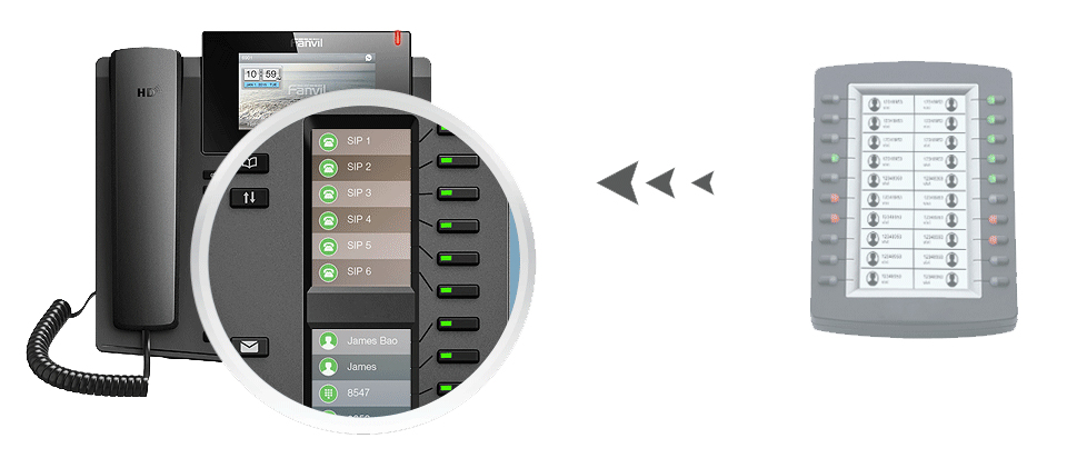 All in One - SIP Phone with DSS Extension Module 