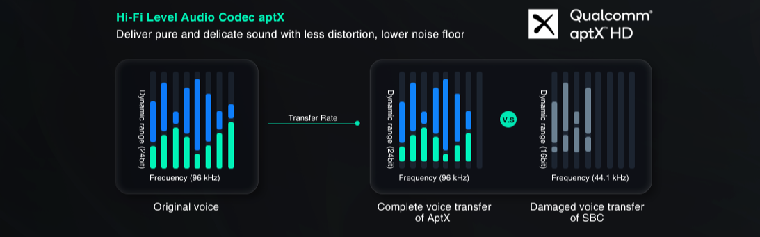High-Level-Audio-Codec-aptX