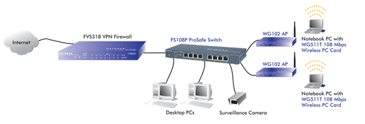 Netgear Prosafe FS108P 8-Port 10/100 Switch with 4-Port POE