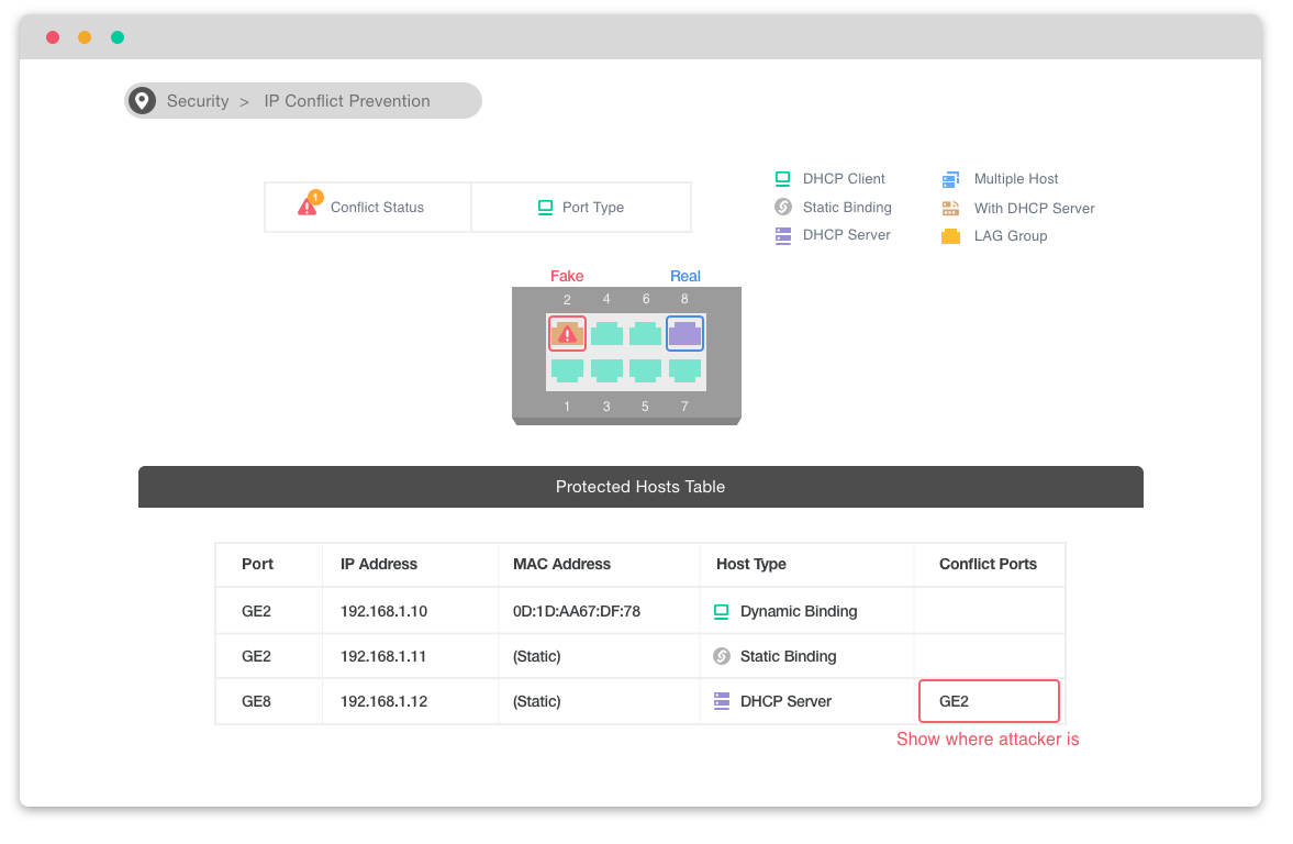 IP Conflict Detection and Prevention