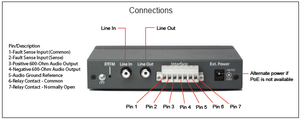 CyberData SIP Paging Adapter 011233 Diagrams  