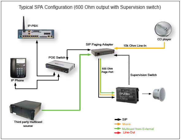 CyberData SIP Paging Adapter 011233 Diagrams  