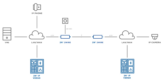 Typical Connection