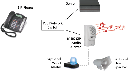 Algo 8180