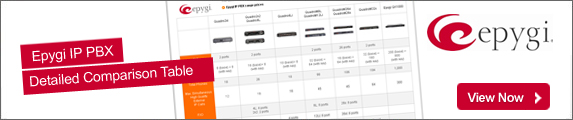 Comapre Epygi IP PBX 