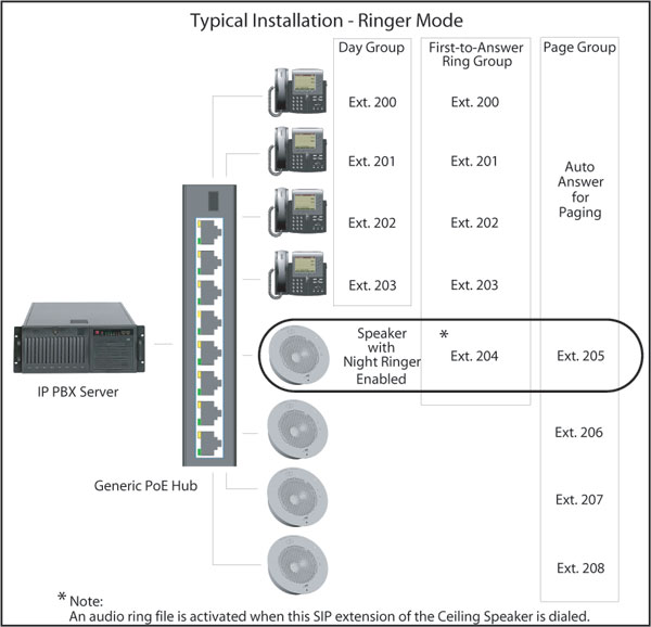 CyberData VoIP Ceiling Speaker V2 (011021)