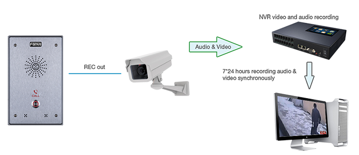 24 hour surveillance options