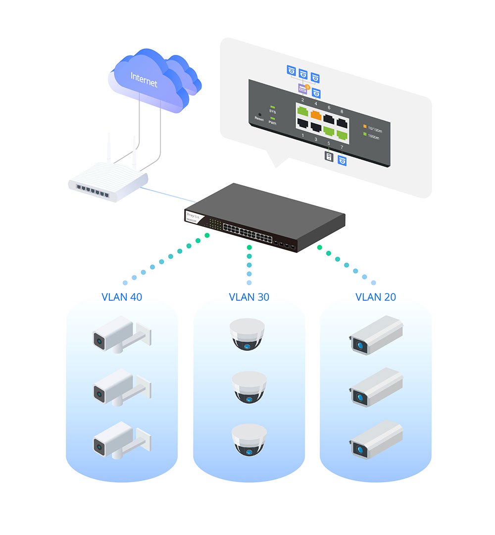 ONVIF Friendly