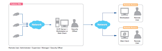 ACTi NVR APP-2000-32 v3.0 IP Camera Management System - Network Video ...