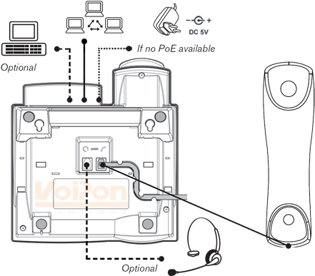 Snom 300 Installation