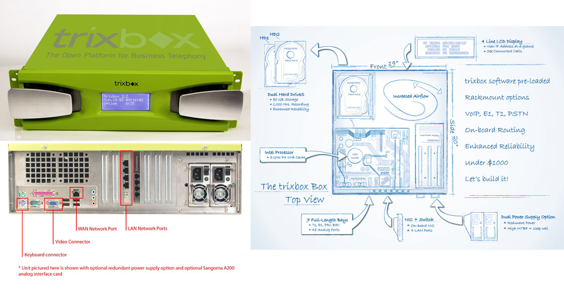 trixbox Appliance Base