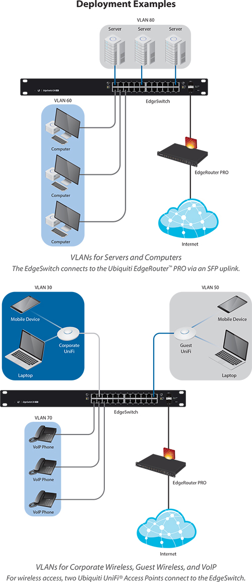 Ubiquiti Edgeswitch Poe Gigabit Switch Es 24 250w