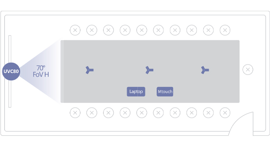 Scene Graph