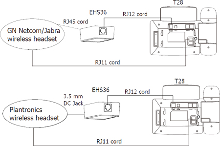 Yealink EHS36 Connectivity Illustration