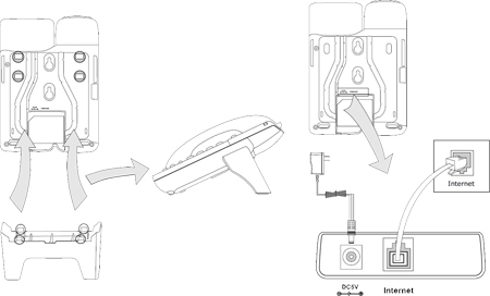 Yealink Phone Connectivity Illustration