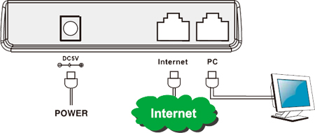 Yealink Phone Connectivity Illustration