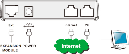 Yealink Phone Connectivity Illustration