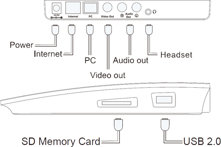 Yealink VP2009 Connectivity Illustration