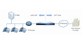 SBC For SIP Trunks