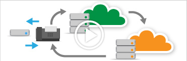 Auto Provisioning